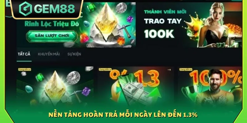 Khuyến Mãi Gem88 2 Nền tảng hoàn trả mỗi ngày lên đến 1.3%